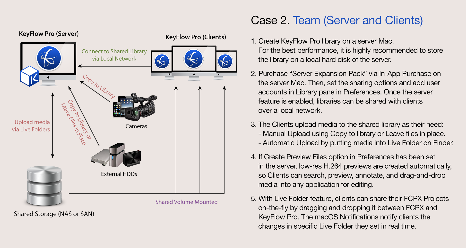 Case 2. Team (Server and Client)